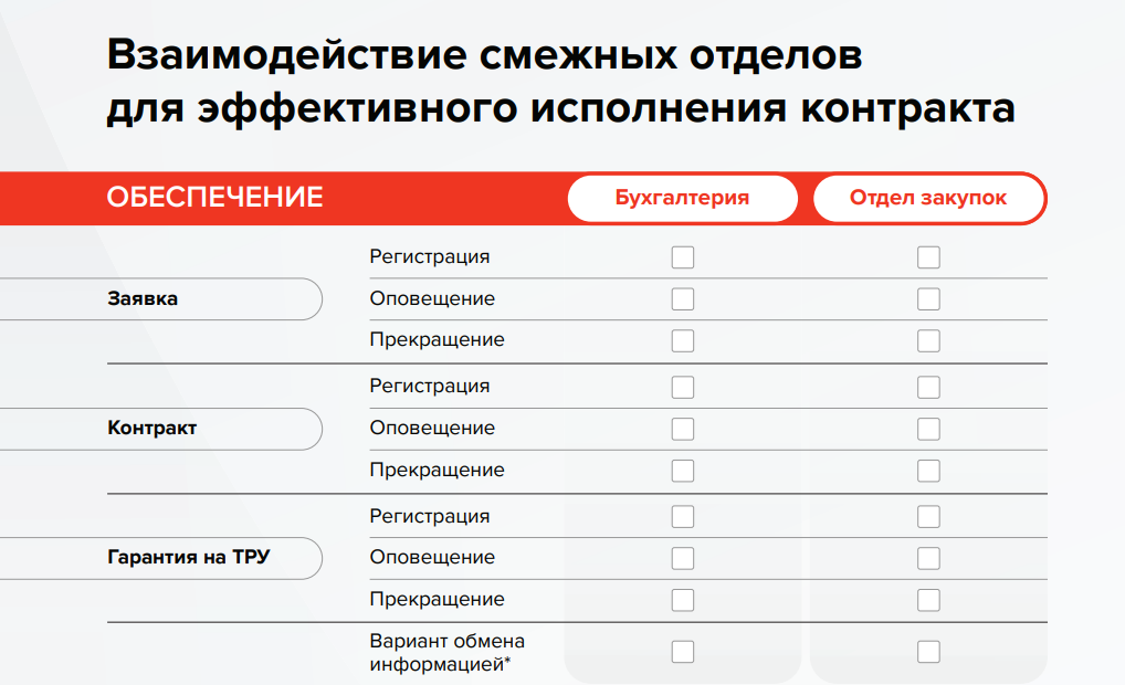 Конструктивные решения по конфликтным моментам