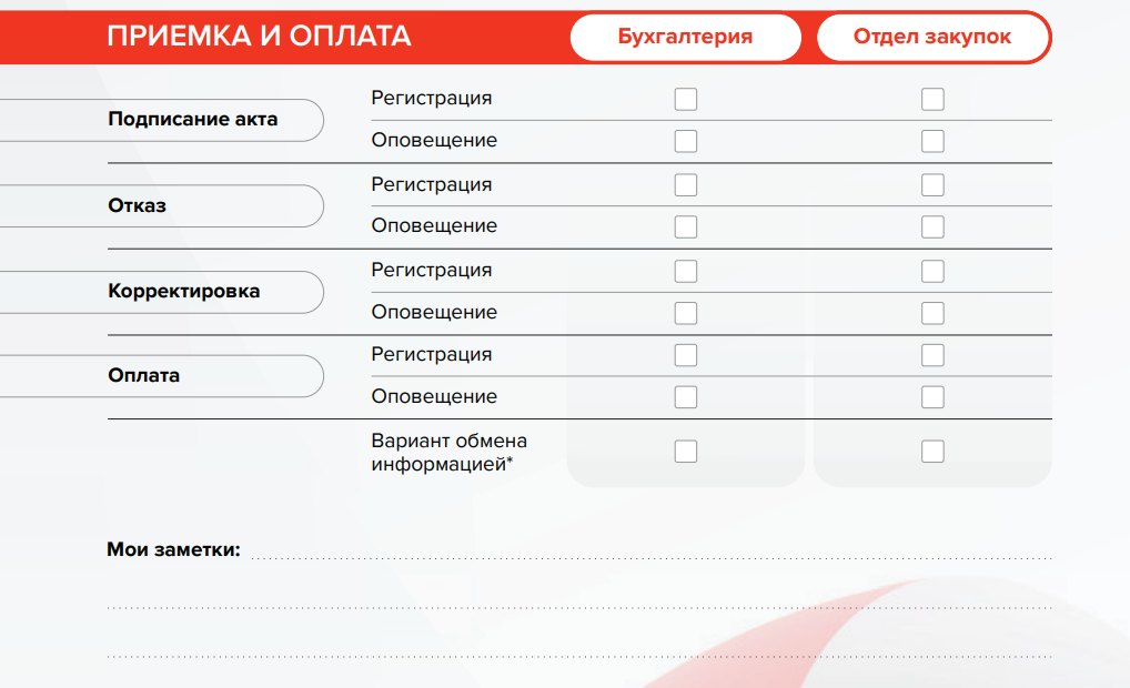 Конструктивные решения по конфликтным моментам