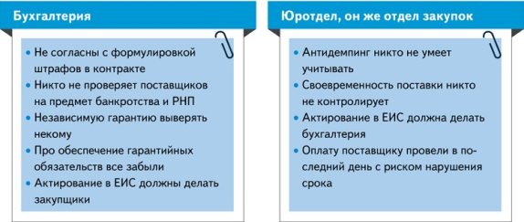 Закупщики и бухгалтеры все время ссорятся