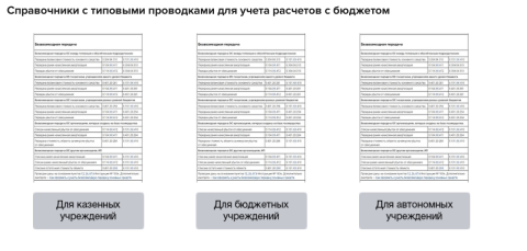 Схема документооборота