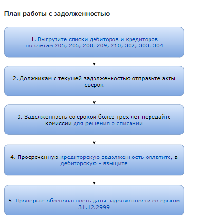 Как составить и сдать уведомление по ЕНП об исчисленных суммах