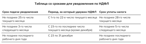 Схема документооборота