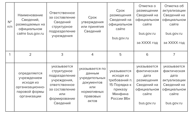Переходите в программу, где можно сначала потренироваться