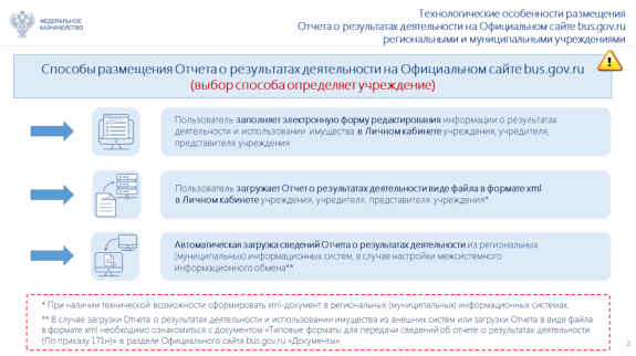 Схема документооборота